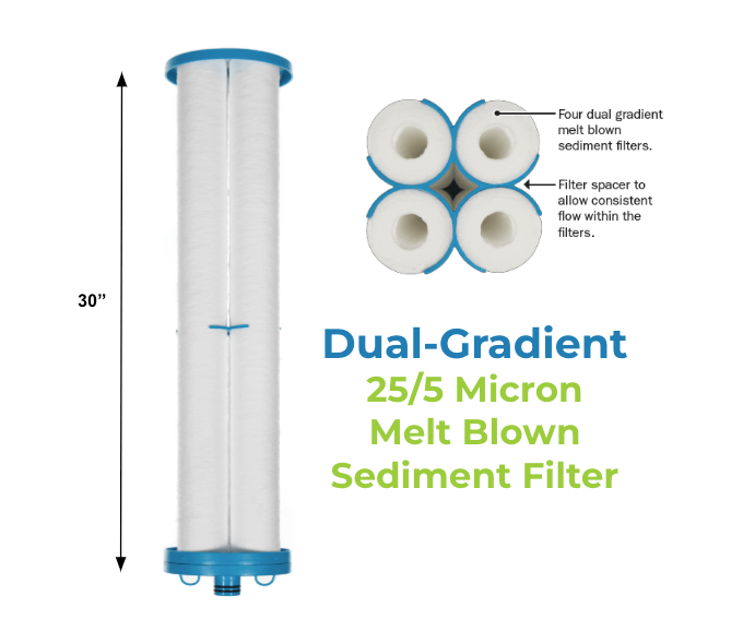 Dual - Gradient Melt Blown Sediment Filter 25/5 Micron - Tradewinds Water Filtration