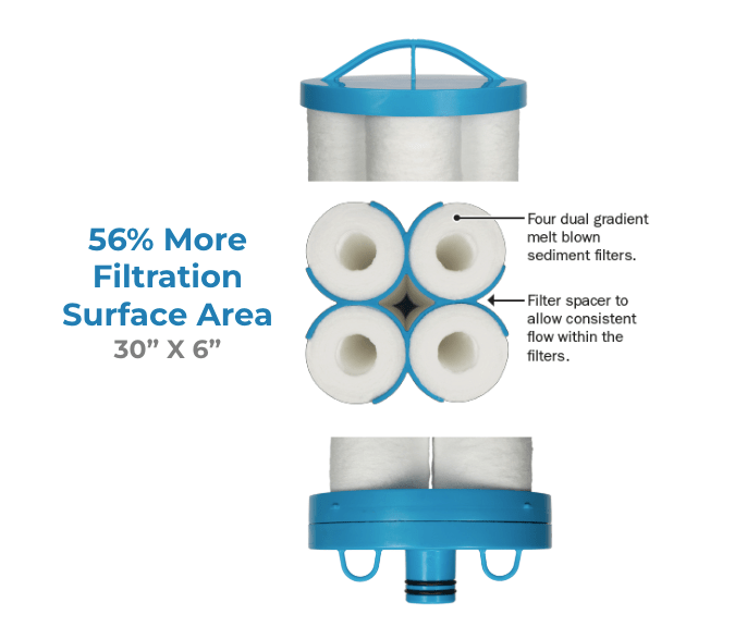 Dual - Gradient Melt Blown Sediment Filter 25/5 Micron - Tradewinds Water Filtration