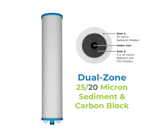 Dual - Zone Sediment and Carbon Block Filter 25/20 Micron - Tradewinds Water Filtration