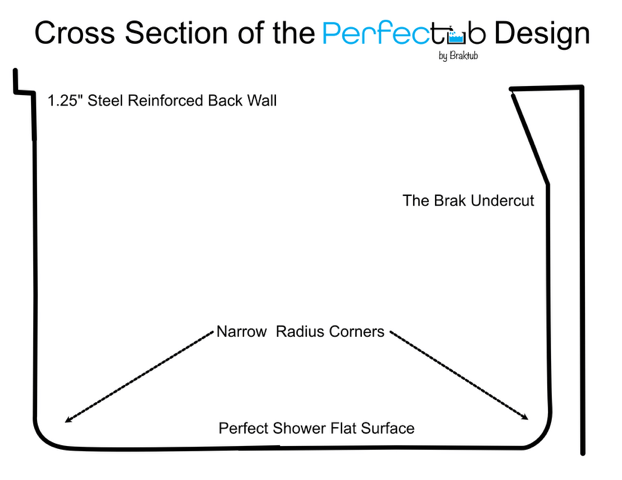 The Perfectub by BRAK Tub - Tradewinds Water Filtration
