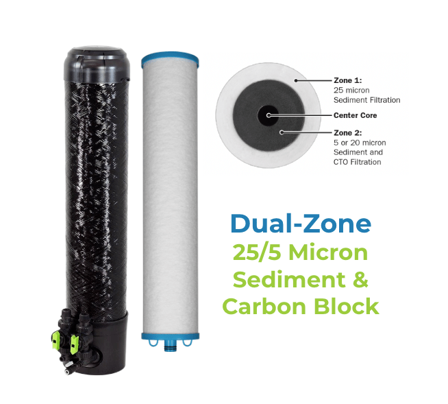 Triple - Zone: Sediment, Carbon Block + Ultrafiltration System - Tradewinds Water Filtration