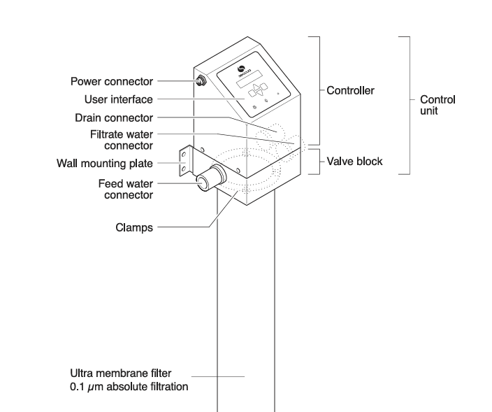 Ultrafiltration | 0.02 Micron Advanced Filtration - Tradewinds Water Filtration