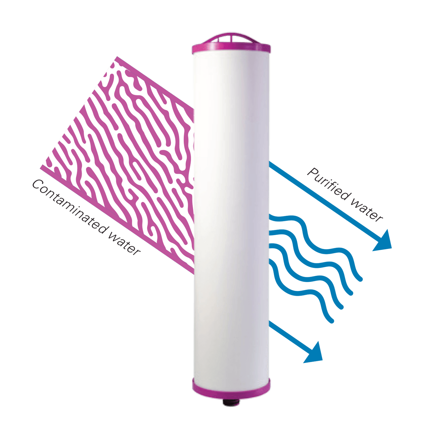 ENPRESS E3M PIONEER AS - ARSENIC Removal System - Tradewinds Water Filtration