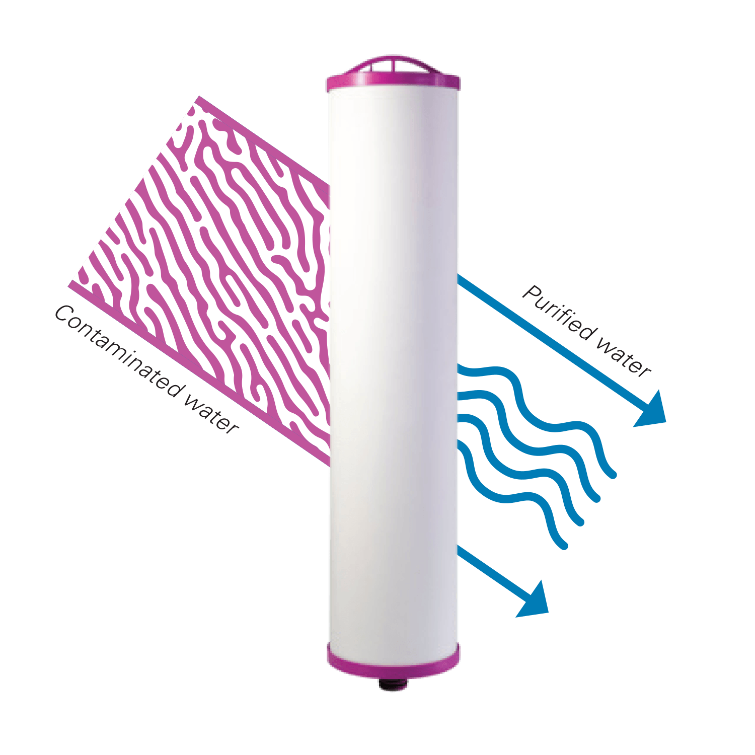 ENPRESS E3M PIONEER AS - ARSENIC Removal System - Tradewinds Water Filtration