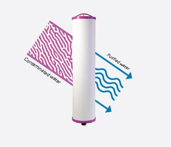 PIONEER OX - Filter Cartridge - Tradewinds Water Filtration