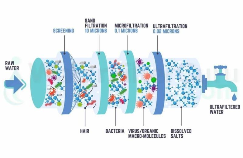 Seccua Urspring Ultrafiltration - Tradewinds Water Filtration
