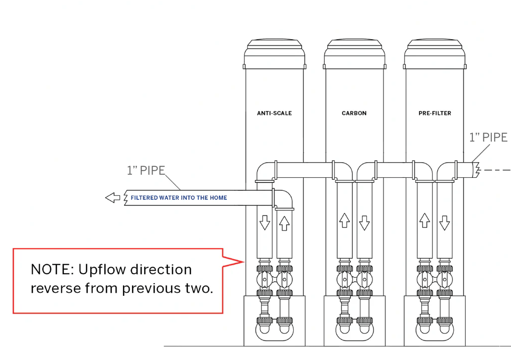 TOXIN SAFE - Tradewinds Water Filtration