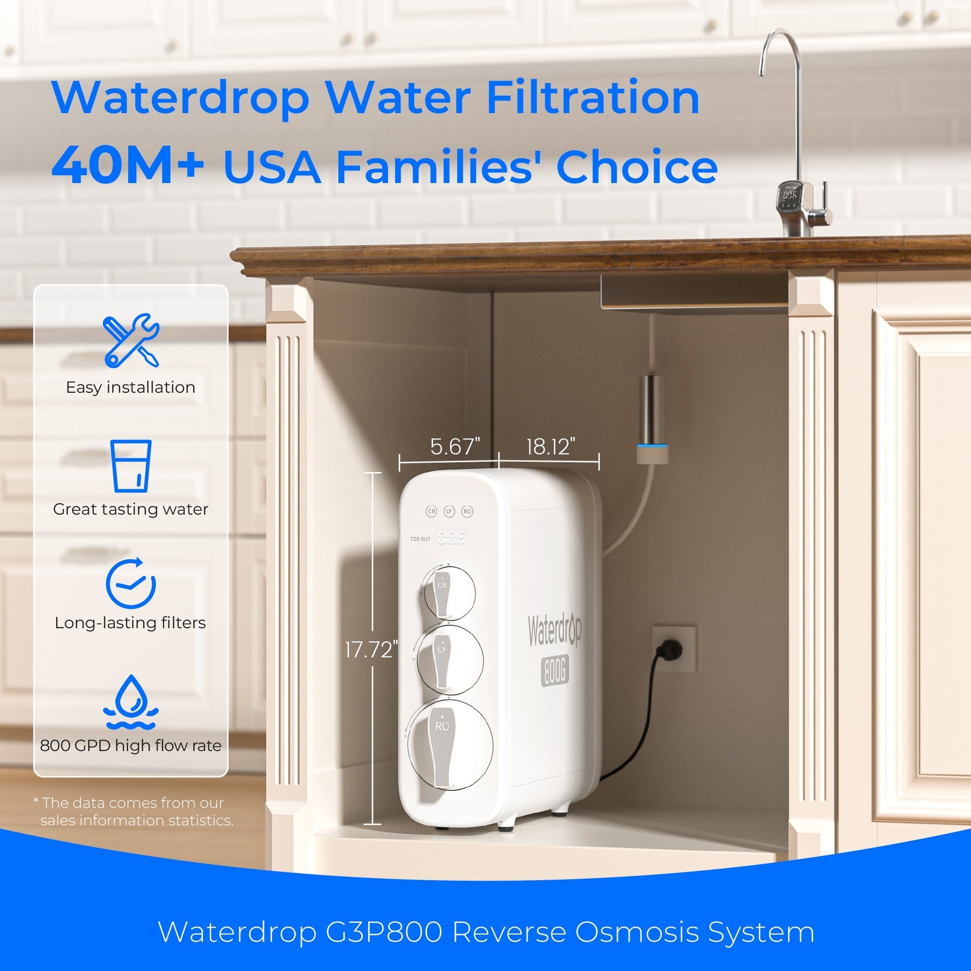 800 GPD Tankless RO System with UV Sterilizing Light - Waterdrop G3P800 - Tradewinds Water Filtration