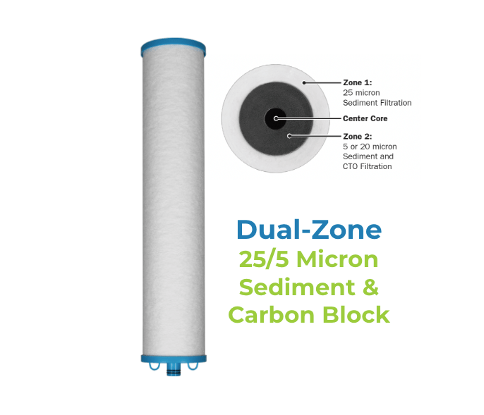 Filter Block Slab Dual-Zone Sediment and Carbon Block Filter 25/5 Micron – Tradewinds ...