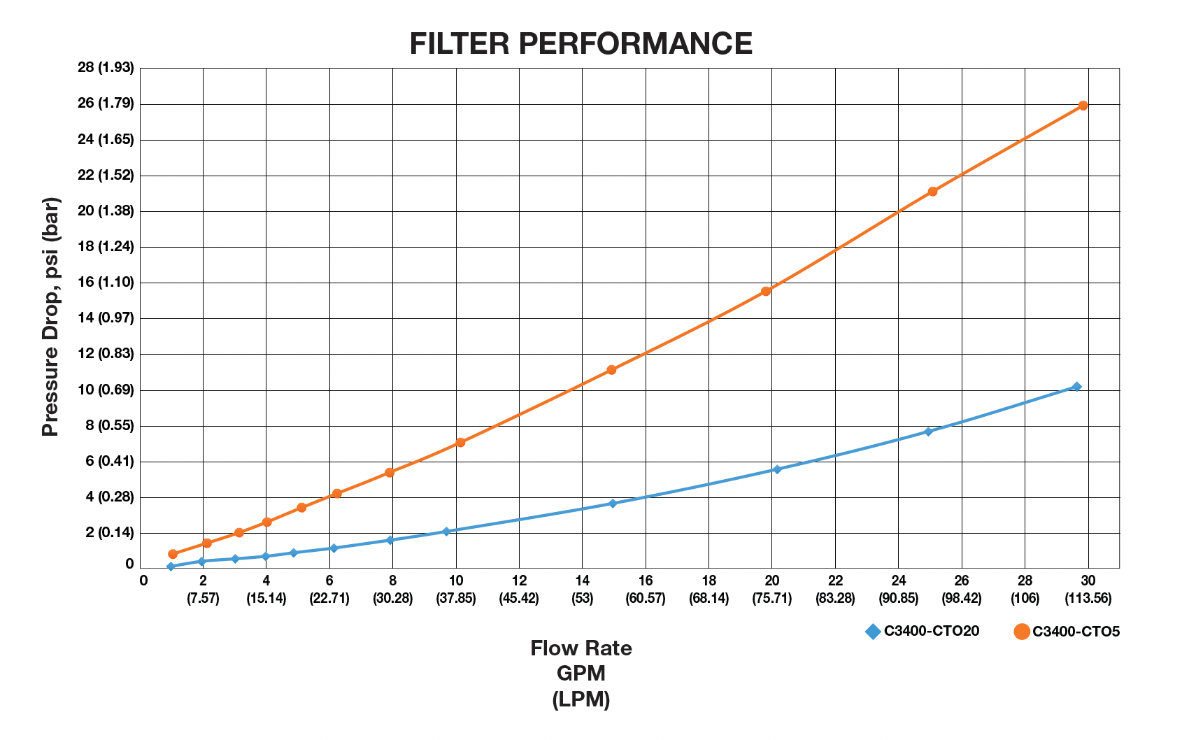 Dual - Zone Sediment and Carbon Block Filtration System - Tradewinds Water Filtration