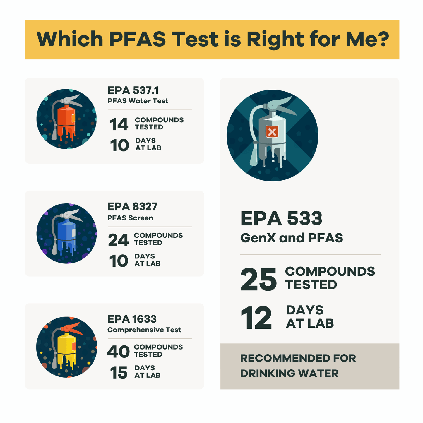 EPA 1633 PFAS Water Test - Tradewinds Water Filtration