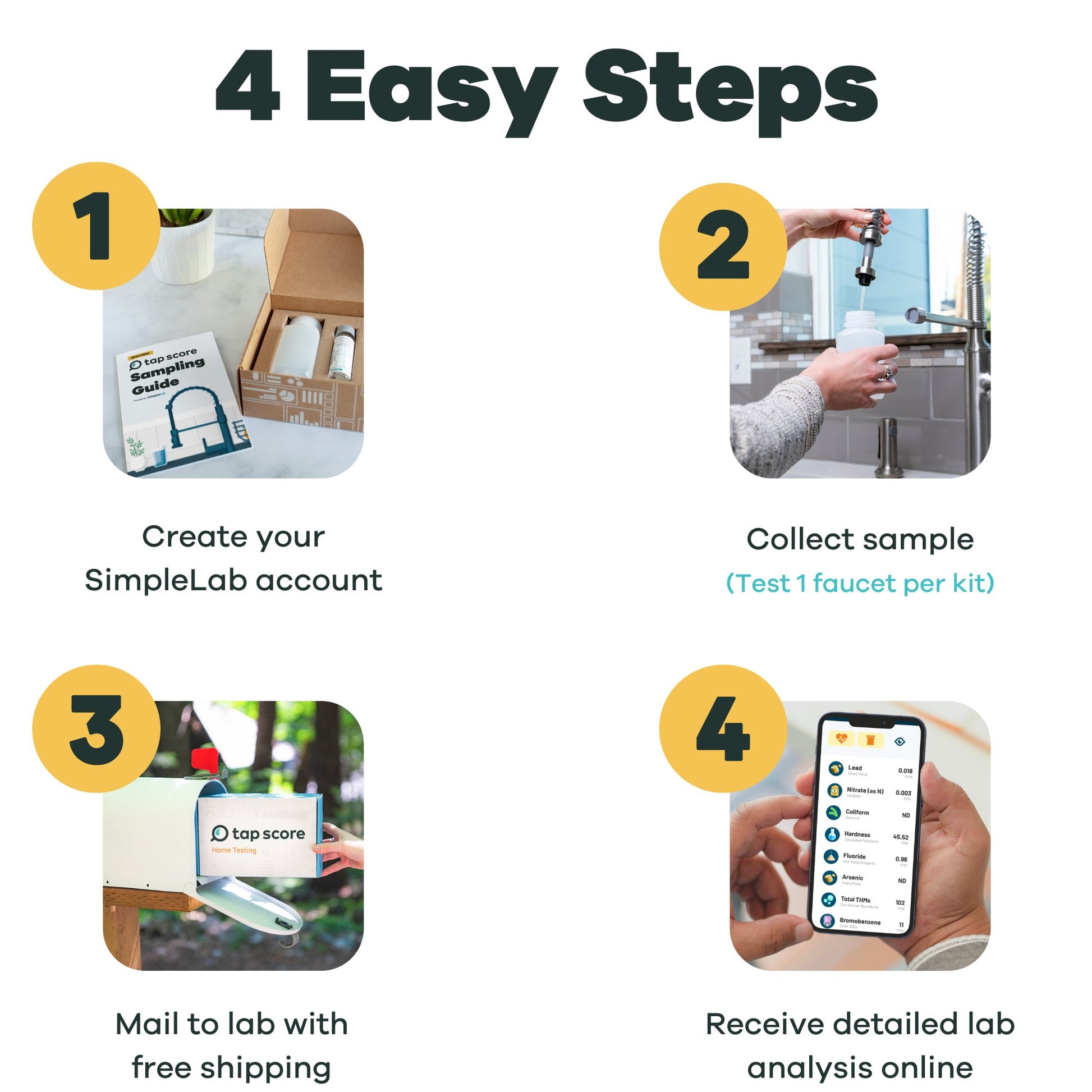 Essential City Water Test - Tradewinds Water Filtration