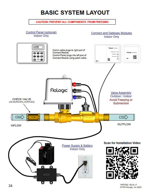 FloLogic 2 - Inch Smart Leak Detector & Shutoff Valve with Gateway Connect - Tradewinds Water Filtration