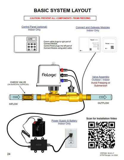 FloLogic 2 - Inch Smart Leak Detector & Shutoff Valve with Gateway Connect - Tradewinds Water Filtration