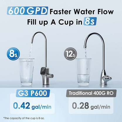 G3P600 Reverse Osmosis System - Waterdrop G3P600 - Tradewinds Water Filtration