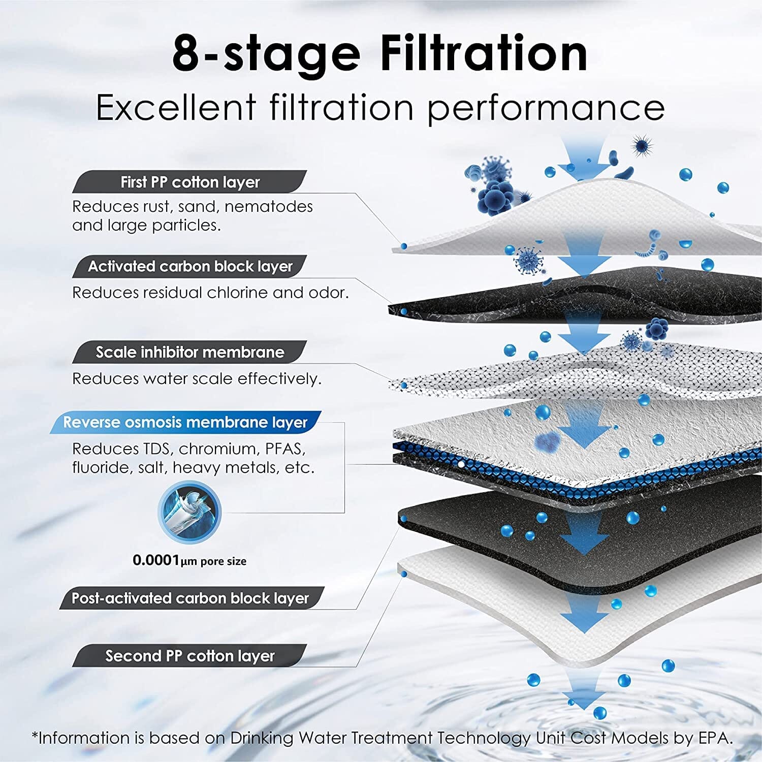 G3P600 Reverse Osmosis System - Waterdrop G3P600 - Tradewinds Water Filtration