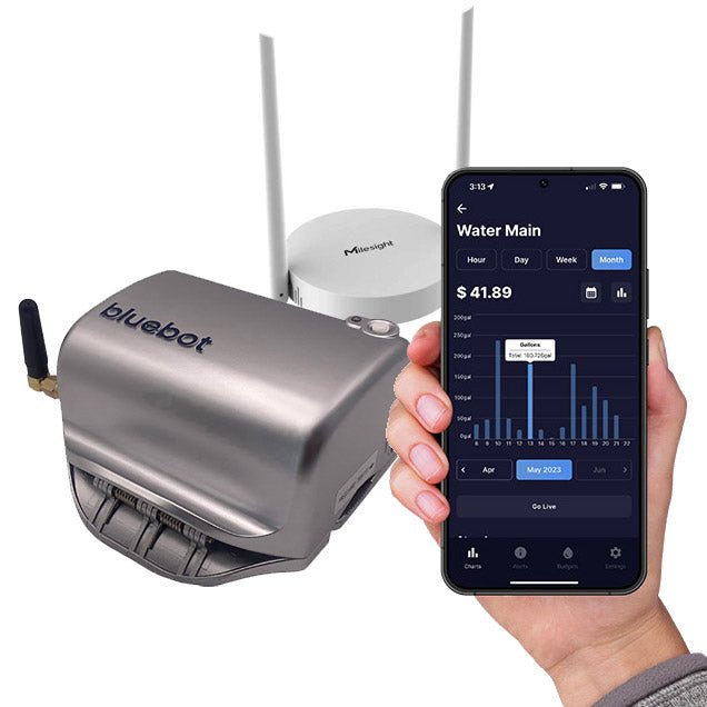 Insurance Leak Alarm Bundle - Tradewinds Water Filtration