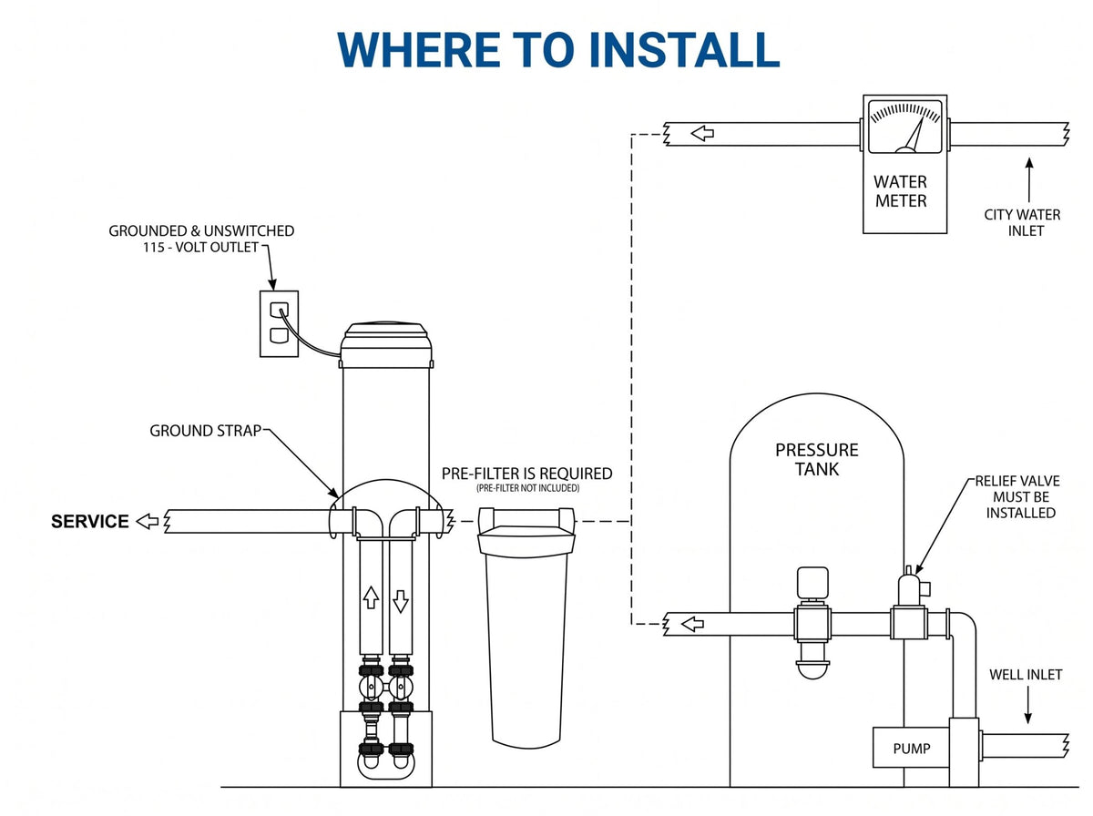 PFAS DEFENDER — Metered Whole-House Lead & PFAS Filtration System - Tradewinds Water Filtration