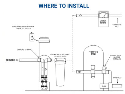 PFAS DEFENDER — Metered Whole-House Lead & PFAS Filtration System - Tradewinds Water Filtration