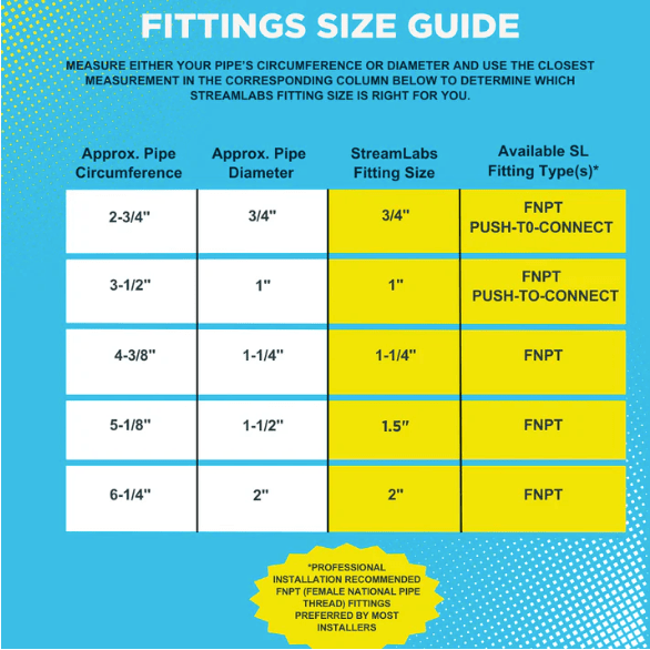 StreamLabs Control Smart Water Shut - Off Valve & Leak Detector – Automatic Whole House Protection - Tradewinds Water Filtration