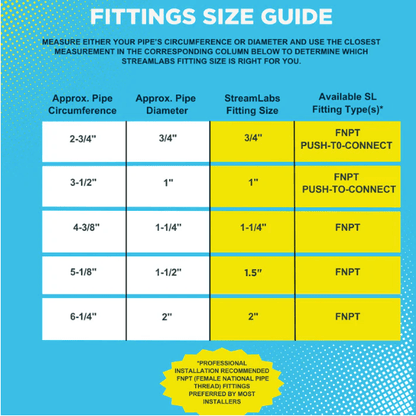 StreamLabs Control Smart Water Shut - Off Valve & Leak Detector – Automatic Whole House Protection - Tradewinds Water Filtration