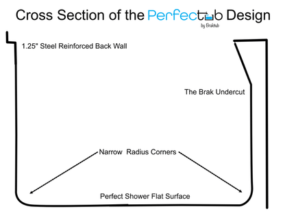 The Perfectub by BRAK Tub - Tradewinds Water Filtration