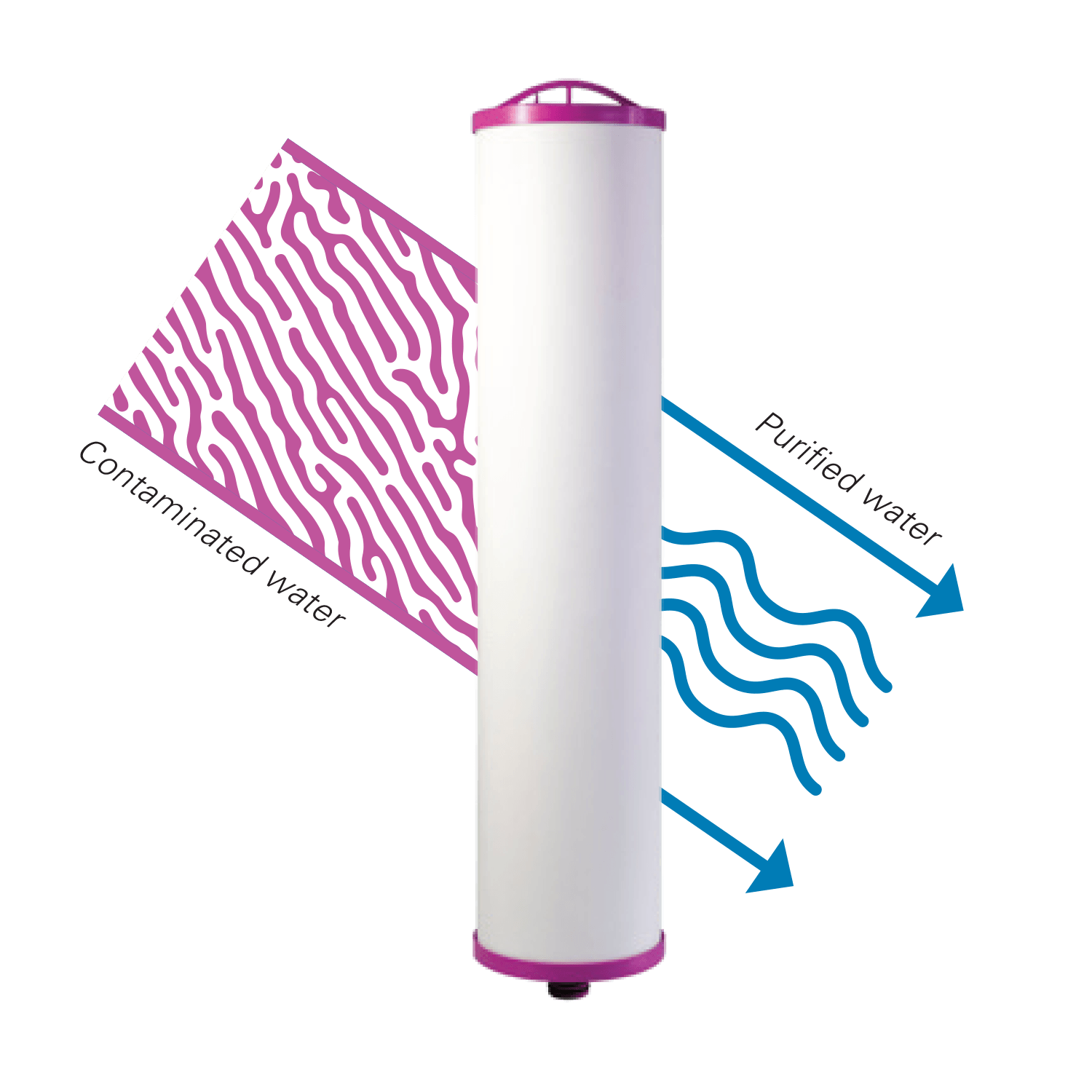 Atomos Filter - For removal of ARSENIC III and V - Tradewinds Water Filtration