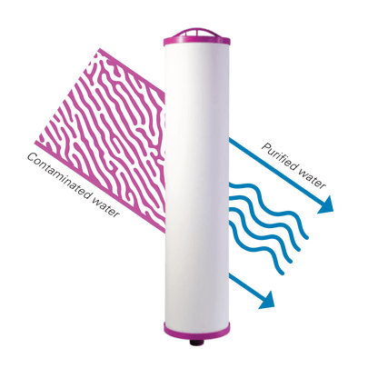 Atomos Filter - For removal of ARSENIC III and V - Tradewinds Water Filtration