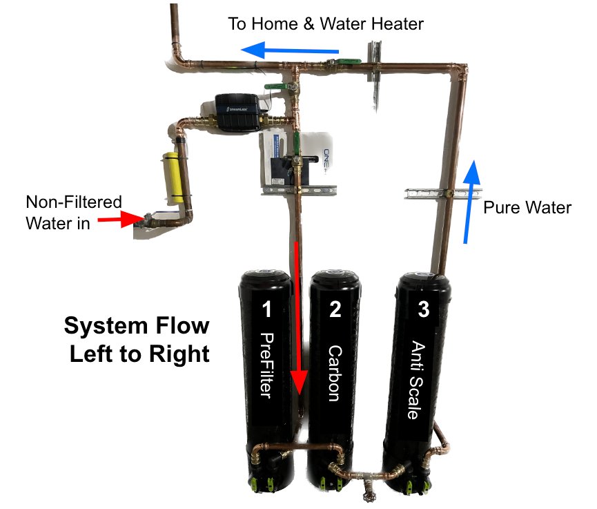 PFAS CLEAR - Whole House System - Tradewinds Water Filtration