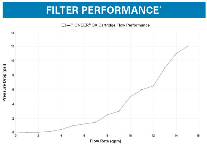 PIONEER OX - Filter Cartridge - Tradewinds Water Filtration
