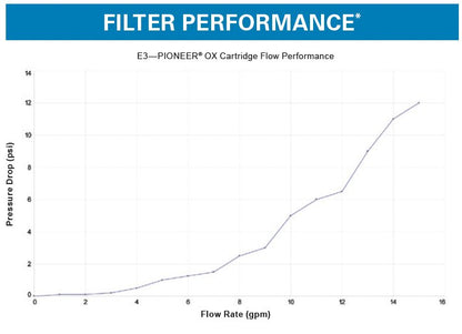 PIONEER OX - Filter Cartridge - Tradewinds Water Filtration