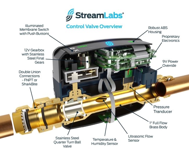 StreamLabs Control - Smart Water Leak Detector with Automatic Shut-Off Valve - Tradewinds Water Filtration
